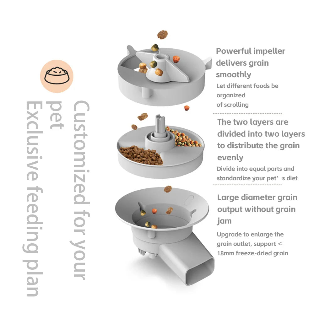 Smart Automatic Feeder With Camera and Voice Recorder